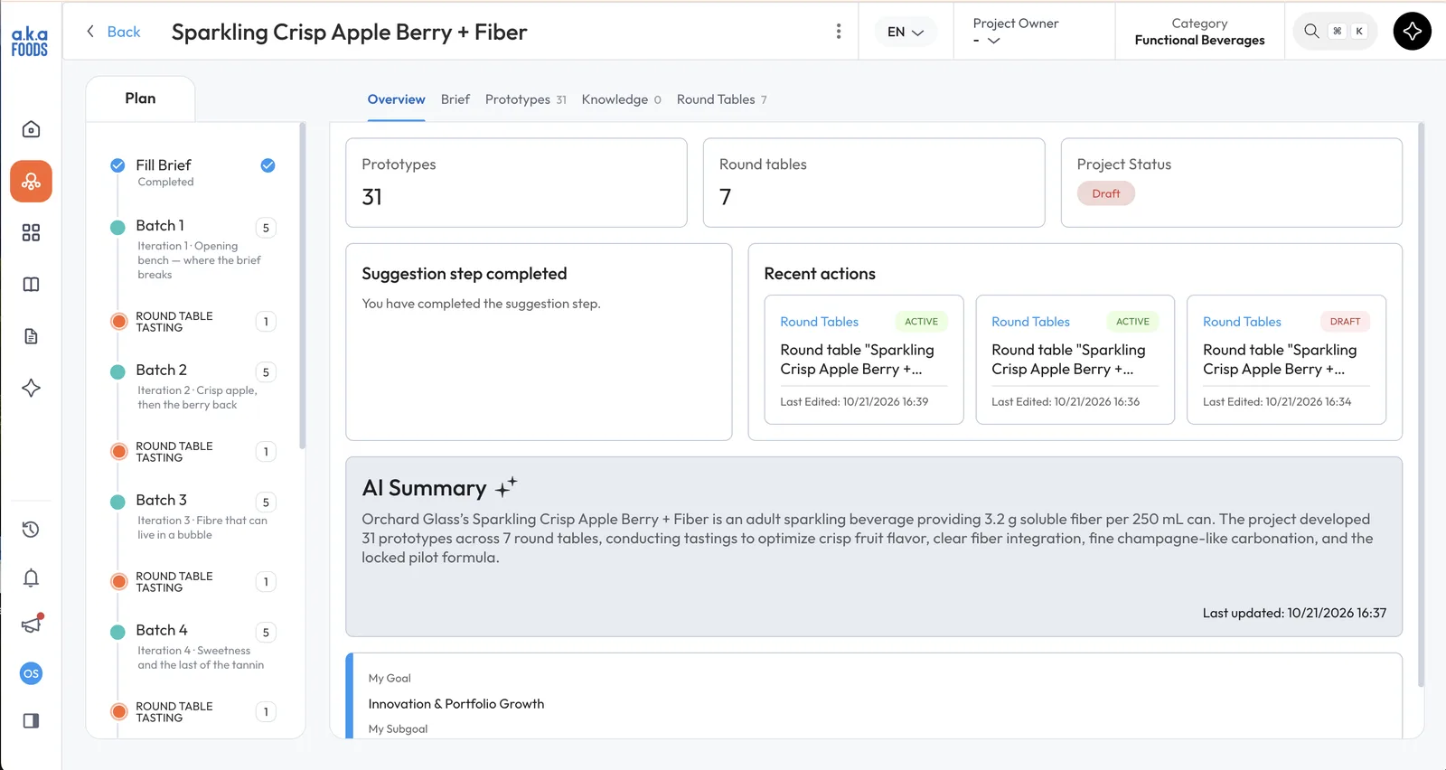 AKA Studio project overview: the project plan with batches and round-table tastings, prototype and round-table counts, recent actions and an AI summary